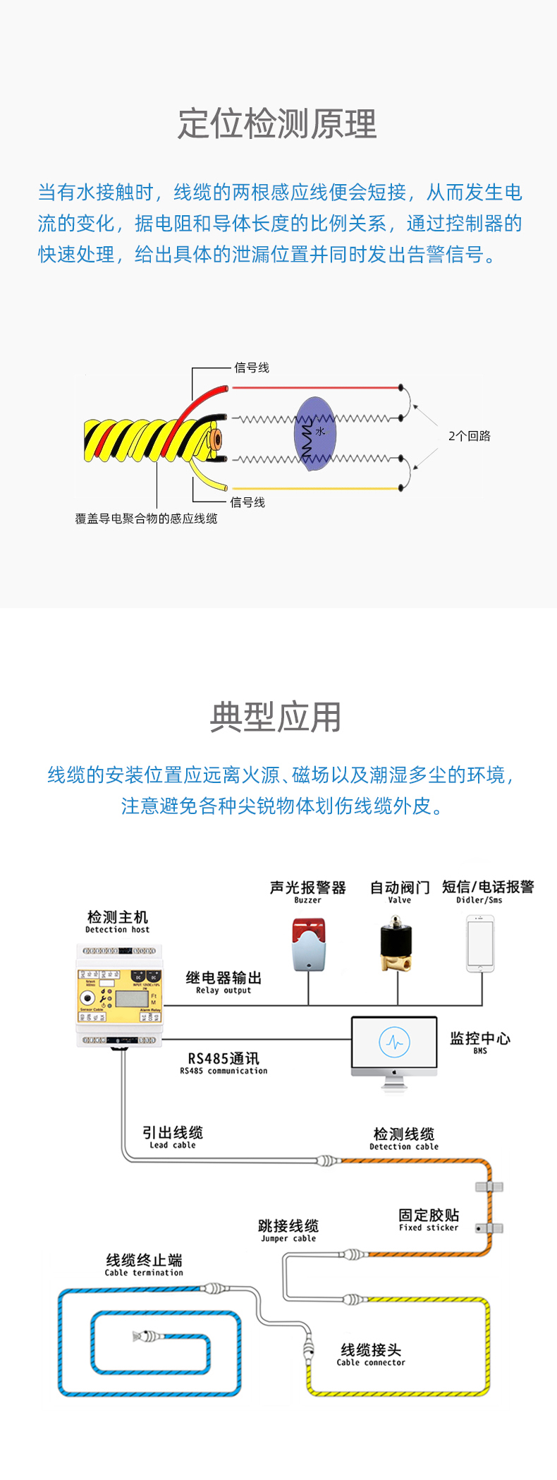 SPD1001定位漏水感應線，定位漏水感應線